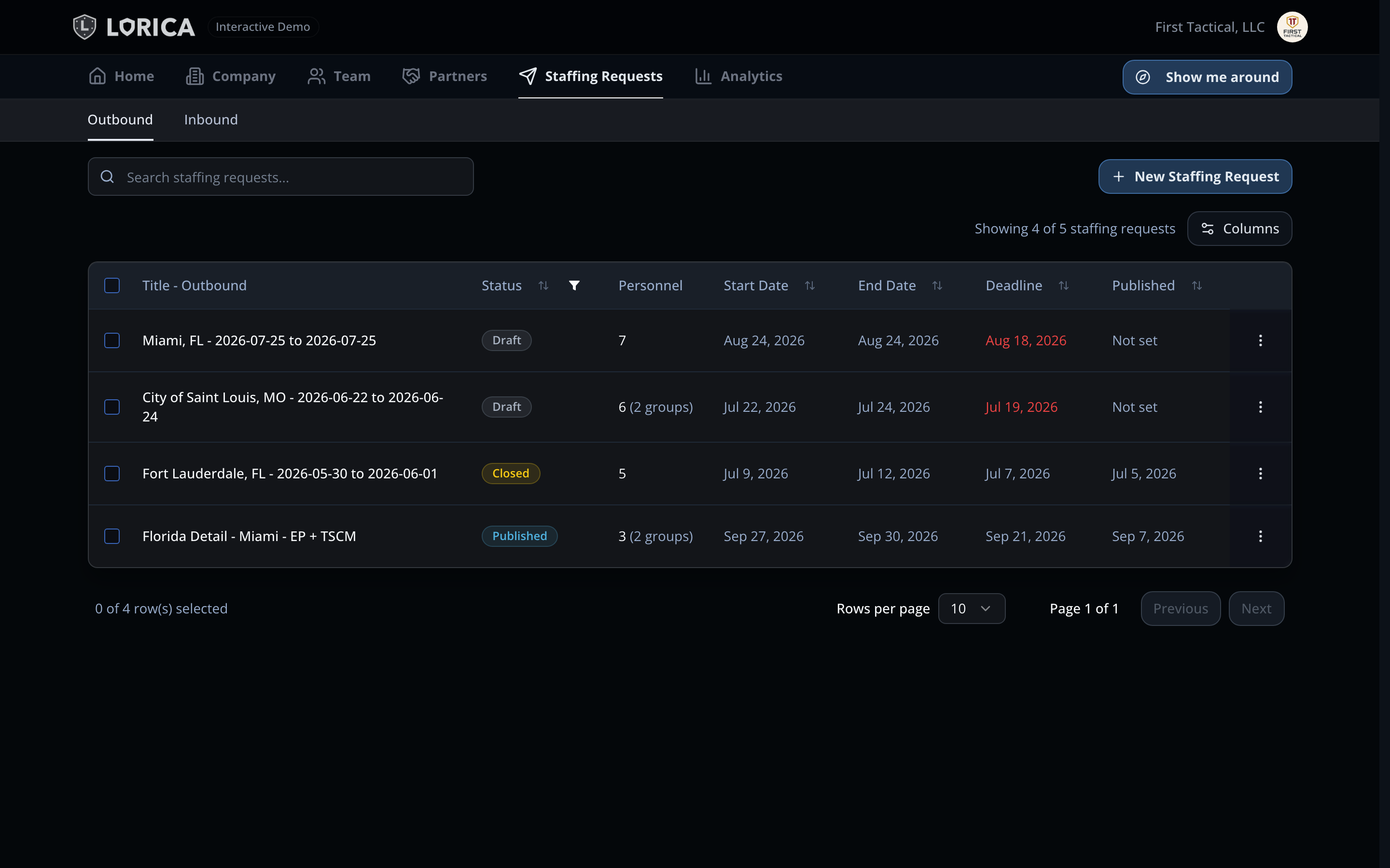 Lorica staffing workspace showing outbound and inbound coverage requests